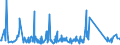 KN 73121083 /Exporte /Einheit = Preise (Euro/Tonne) /Partnerland: Aserbaidschan /Meldeland: Eur27_2020 /73121083:Kabel und Seile `einschl. Verschlossene Seile`, aus Eisen Oder Anderem als Nichtrostendem Stahl, mit Einer GrÃ¶ÃŸten Querschnittsabmessung von > 12 mm bis 24 mm, NichtÃ¼berzogen Oder nur Verzinkt (Ausg. Isolierte Erzeugnisse FÃ¼r die Elektrotechnik Sowie Verwundener Zaundraht und Stacheldraht)