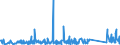 KN 73121083 /Exporte /Einheit = Preise (Euro/Tonne) /Partnerland: Kasachstan /Meldeland: Eur27_2020 /73121083:Kabel und Seile `einschl. Verschlossene Seile`, aus Eisen Oder Anderem als Nichtrostendem Stahl, mit Einer GrÃ¶ÃŸten Querschnittsabmessung von > 12 mm bis 24 mm, NichtÃ¼berzogen Oder nur Verzinkt (Ausg. Isolierte Erzeugnisse FÃ¼r die Elektrotechnik Sowie Verwundener Zaundraht und Stacheldraht)