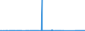 KN 73121083 /Exporte /Einheit = Preise (Euro/Tonne) /Partnerland: Tunesien /Meldeland: Eur27_2020 /73121083:Kabel und Seile `einschl. Verschlossene Seile`, aus Eisen Oder Anderem als Nichtrostendem Stahl, mit Einer GrÃ¶ÃŸten Querschnittsabmessung von > 12 mm bis 24 mm, NichtÃ¼berzogen Oder nur Verzinkt (Ausg. Isolierte Erzeugnisse FÃ¼r die Elektrotechnik Sowie Verwundener Zaundraht und Stacheldraht)