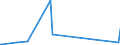 KN 73121083 /Exporte /Einheit = Preise (Euro/Tonne) /Partnerland: Niger /Meldeland: Eur27_2020 /73121083:Kabel und Seile `einschl. Verschlossene Seile`, aus Eisen Oder Anderem als Nichtrostendem Stahl, mit Einer GrÃ¶ÃŸten Querschnittsabmessung von > 12 mm bis 24 mm, NichtÃ¼berzogen Oder nur Verzinkt (Ausg. Isolierte Erzeugnisse FÃ¼r die Elektrotechnik Sowie Verwundener Zaundraht und Stacheldraht)