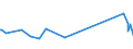 KN 73121083 /Exporte /Einheit = Preise (Euro/Tonne) /Partnerland: Tschad /Meldeland: Eur27_2020 /73121083:Kabel und Seile `einschl. Verschlossene Seile`, aus Eisen Oder Anderem als Nichtrostendem Stahl, mit Einer GrÃ¶ÃŸten Querschnittsabmessung von > 12 mm bis 24 mm, NichtÃ¼berzogen Oder nur Verzinkt (Ausg. Isolierte Erzeugnisse FÃ¼r die Elektrotechnik Sowie Verwundener Zaundraht und Stacheldraht)