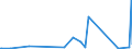 KN 73121083 /Exporte /Einheit = Preise (Euro/Tonne) /Partnerland: Guinea-biss. /Meldeland: Eur27_2020 /73121083:Kabel und Seile `einschl. Verschlossene Seile`, aus Eisen Oder Anderem als Nichtrostendem Stahl, mit Einer GrÃ¶ÃŸten Querschnittsabmessung von > 12 mm bis 24 mm, NichtÃ¼berzogen Oder nur Verzinkt (Ausg. Isolierte Erzeugnisse FÃ¼r die Elektrotechnik Sowie Verwundener Zaundraht und Stacheldraht)