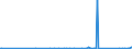 KN 73121083 /Exporte /Einheit = Preise (Euro/Tonne) /Partnerland: Guinea /Meldeland: Eur27_2020 /73121083:Kabel und Seile `einschl. Verschlossene Seile`, aus Eisen Oder Anderem als Nichtrostendem Stahl, mit Einer GrÃ¶ÃŸten Querschnittsabmessung von > 12 mm bis 24 mm, NichtÃ¼berzogen Oder nur Verzinkt (Ausg. Isolierte Erzeugnisse FÃ¼r die Elektrotechnik Sowie Verwundener Zaundraht und Stacheldraht)