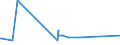 KN 73121083 /Exporte /Einheit = Preise (Euro/Tonne) /Partnerland: Sierra Leone /Meldeland: Eur27_2020 /73121083:Kabel und Seile `einschl. Verschlossene Seile`, aus Eisen Oder Anderem als Nichtrostendem Stahl, mit Einer GrÃ¶ÃŸten Querschnittsabmessung von > 12 mm bis 24 mm, NichtÃ¼berzogen Oder nur Verzinkt (Ausg. Isolierte Erzeugnisse FÃ¼r die Elektrotechnik Sowie Verwundener Zaundraht und Stacheldraht)