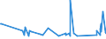 KN 73121083 /Exporte /Einheit = Preise (Euro/Tonne) /Partnerland: Benin /Meldeland: Eur27_2020 /73121083:Kabel und Seile `einschl. Verschlossene Seile`, aus Eisen Oder Anderem als Nichtrostendem Stahl, mit Einer GrÃ¶ÃŸten Querschnittsabmessung von > 12 mm bis 24 mm, NichtÃ¼berzogen Oder nur Verzinkt (Ausg. Isolierte Erzeugnisse FÃ¼r die Elektrotechnik Sowie Verwundener Zaundraht und Stacheldraht)