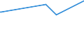 KN 73121083 /Exporte /Einheit = Preise (Euro/Tonne) /Partnerland: Zentralaf.republik /Meldeland: Eur27_2020 /73121083:Kabel und Seile `einschl. Verschlossene Seile`, aus Eisen Oder Anderem als Nichtrostendem Stahl, mit Einer GrÃ¶ÃŸten Querschnittsabmessung von > 12 mm bis 24 mm, NichtÃ¼berzogen Oder nur Verzinkt (Ausg. Isolierte Erzeugnisse FÃ¼r die Elektrotechnik Sowie Verwundener Zaundraht und Stacheldraht)