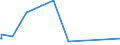 KN 73121083 /Exporte /Einheit = Preise (Euro/Tonne) /Partnerland: S.tome /Meldeland: Eur27_2020 /73121083:Kabel und Seile `einschl. Verschlossene Seile`, aus Eisen Oder Anderem als Nichtrostendem Stahl, mit Einer GrÃ¶ÃŸten Querschnittsabmessung von > 12 mm bis 24 mm, NichtÃ¼berzogen Oder nur Verzinkt (Ausg. Isolierte Erzeugnisse FÃ¼r die Elektrotechnik Sowie Verwundener Zaundraht und Stacheldraht)