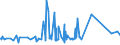 KN 73121083 /Exporte /Einheit = Preise (Euro/Tonne) /Partnerland: Aethiopien /Meldeland: Eur27_2020 /73121083:Kabel und Seile `einschl. Verschlossene Seile`, aus Eisen Oder Anderem als Nichtrostendem Stahl, mit Einer GrÃ¶ÃŸten Querschnittsabmessung von > 12 mm bis 24 mm, NichtÃ¼berzogen Oder nur Verzinkt (Ausg. Isolierte Erzeugnisse FÃ¼r die Elektrotechnik Sowie Verwundener Zaundraht und Stacheldraht)