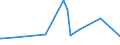 KN 73121083 /Exporte /Einheit = Preise (Euro/Tonne) /Partnerland: Dschibuti /Meldeland: Eur27_2020 /73121083:Kabel und Seile `einschl. Verschlossene Seile`, aus Eisen Oder Anderem als Nichtrostendem Stahl, mit Einer GrÃ¶ÃŸten Querschnittsabmessung von > 12 mm bis 24 mm, NichtÃ¼berzogen Oder nur Verzinkt (Ausg. Isolierte Erzeugnisse FÃ¼r die Elektrotechnik Sowie Verwundener Zaundraht und Stacheldraht)