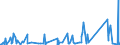 KN 73121083 /Exporte /Einheit = Preise (Euro/Tonne) /Partnerland: Tansania /Meldeland: Eur27_2020 /73121083:Kabel und Seile `einschl. Verschlossene Seile`, aus Eisen Oder Anderem als Nichtrostendem Stahl, mit Einer GrÃ¶ÃŸten Querschnittsabmessung von > 12 mm bis 24 mm, NichtÃ¼berzogen Oder nur Verzinkt (Ausg. Isolierte Erzeugnisse FÃ¼r die Elektrotechnik Sowie Verwundener Zaundraht und Stacheldraht)