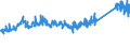 KN 73121085 /Exporte /Einheit = Preise (Euro/Tonne) /Partnerland: Niederlande /Meldeland: Eur27_2020 /73121085:Kabel und Seile `einschl. Verschlossene Seile`, aus Eisen Oder Anderem als Nichtrostendem Stahl, mit Einer GrÃ¶ÃŸten Querschnittsabmessung von > 24 mm bis 48 mm, NichtÃ¼berzogen Oder nur Verzinkt (Ausg. Isolierte Erzeugnisse FÃ¼r die Elektrotechnik Sowie Verwundener Zaundraht und Stacheldraht)