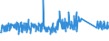 KN 73121085 /Exporte /Einheit = Preise (Euro/Tonne) /Partnerland: Irland /Meldeland: Eur27_2020 /73121085:Kabel und Seile `einschl. Verschlossene Seile`, aus Eisen Oder Anderem als Nichtrostendem Stahl, mit Einer Größten Querschnittsabmessung von > 24 mm bis 48 mm, Nichtüberzogen Oder nur Verzinkt (Ausg. Isolierte Erzeugnisse für die Elektrotechnik Sowie Verwundener Zaundraht und Stacheldraht)