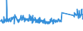 KN 73121085 /Exporte /Einheit = Preise (Euro/Tonne) /Partnerland: Daenemark /Meldeland: Eur27_2020 /73121085:Kabel und Seile `einschl. Verschlossene Seile`, aus Eisen Oder Anderem als Nichtrostendem Stahl, mit Einer GrÃ¶ÃŸten Querschnittsabmessung von > 24 mm bis 48 mm, NichtÃ¼berzogen Oder nur Verzinkt (Ausg. Isolierte Erzeugnisse FÃ¼r die Elektrotechnik Sowie Verwundener Zaundraht und Stacheldraht)