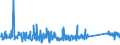 KN 73121085 /Exporte /Einheit = Preise (Euro/Tonne) /Partnerland: Luxemburg /Meldeland: Eur27_2020 /73121085:Kabel und Seile `einschl. Verschlossene Seile`, aus Eisen Oder Anderem als Nichtrostendem Stahl, mit Einer GrÃ¶ÃŸten Querschnittsabmessung von > 24 mm bis 48 mm, NichtÃ¼berzogen Oder nur Verzinkt (Ausg. Isolierte Erzeugnisse FÃ¼r die Elektrotechnik Sowie Verwundener Zaundraht und Stacheldraht)