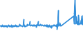 KN 73121085 /Exporte /Einheit = Preise (Euro/Tonne) /Partnerland: Island /Meldeland: Eur27_2020 /73121085:Kabel und Seile `einschl. Verschlossene Seile`, aus Eisen Oder Anderem als Nichtrostendem Stahl, mit Einer GrÃ¶ÃŸten Querschnittsabmessung von > 24 mm bis 48 mm, NichtÃ¼berzogen Oder nur Verzinkt (Ausg. Isolierte Erzeugnisse FÃ¼r die Elektrotechnik Sowie Verwundener Zaundraht und Stacheldraht)