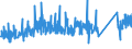 KN 73121085 /Exporte /Einheit = Preise (Euro/Tonne) /Partnerland: Schweiz /Meldeland: Eur27_2020 /73121085:Kabel und Seile `einschl. Verschlossene Seile`, aus Eisen Oder Anderem als Nichtrostendem Stahl, mit Einer GrÃ¶ÃŸten Querschnittsabmessung von > 24 mm bis 48 mm, NichtÃ¼berzogen Oder nur Verzinkt (Ausg. Isolierte Erzeugnisse FÃ¼r die Elektrotechnik Sowie Verwundener Zaundraht und Stacheldraht)