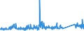 KN 73121085 /Exporte /Einheit = Preise (Euro/Tonne) /Partnerland: Estland /Meldeland: Eur27_2020 /73121085:Kabel und Seile `einschl. Verschlossene Seile`, aus Eisen Oder Anderem als Nichtrostendem Stahl, mit Einer GrÃ¶ÃŸten Querschnittsabmessung von > 24 mm bis 48 mm, NichtÃ¼berzogen Oder nur Verzinkt (Ausg. Isolierte Erzeugnisse FÃ¼r die Elektrotechnik Sowie Verwundener Zaundraht und Stacheldraht)