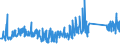 KN 73121085 /Exporte /Einheit = Preise (Euro/Tonne) /Partnerland: Lettland /Meldeland: Eur27_2020 /73121085:Kabel und Seile `einschl. Verschlossene Seile`, aus Eisen Oder Anderem als Nichtrostendem Stahl, mit Einer GrÃ¶ÃŸten Querschnittsabmessung von > 24 mm bis 48 mm, NichtÃ¼berzogen Oder nur Verzinkt (Ausg. Isolierte Erzeugnisse FÃ¼r die Elektrotechnik Sowie Verwundener Zaundraht und Stacheldraht)