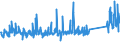 KN 73121085 /Exporte /Einheit = Preise (Euro/Tonne) /Partnerland: Ungarn /Meldeland: Eur27_2020 /73121085:Kabel und Seile `einschl. Verschlossene Seile`, aus Eisen Oder Anderem als Nichtrostendem Stahl, mit Einer GrÃ¶ÃŸten Querschnittsabmessung von > 24 mm bis 48 mm, NichtÃ¼berzogen Oder nur Verzinkt (Ausg. Isolierte Erzeugnisse FÃ¼r die Elektrotechnik Sowie Verwundener Zaundraht und Stacheldraht)