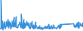 KN 73121085 /Exporte /Einheit = Preise (Euro/Tonne) /Partnerland: Rumaenien /Meldeland: Eur27_2020 /73121085:Kabel und Seile `einschl. Verschlossene Seile`, aus Eisen Oder Anderem als Nichtrostendem Stahl, mit Einer GrÃ¶ÃŸten Querschnittsabmessung von > 24 mm bis 48 mm, NichtÃ¼berzogen Oder nur Verzinkt (Ausg. Isolierte Erzeugnisse FÃ¼r die Elektrotechnik Sowie Verwundener Zaundraht und Stacheldraht)