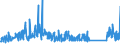 KN 73121085 /Exporte /Einheit = Preise (Euro/Tonne) /Partnerland: Slowenien /Meldeland: Eur27_2020 /73121085:Kabel und Seile `einschl. Verschlossene Seile`, aus Eisen Oder Anderem als Nichtrostendem Stahl, mit Einer GrÃ¶ÃŸten Querschnittsabmessung von > 24 mm bis 48 mm, NichtÃ¼berzogen Oder nur Verzinkt (Ausg. Isolierte Erzeugnisse FÃ¼r die Elektrotechnik Sowie Verwundener Zaundraht und Stacheldraht)