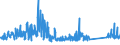 KN 73121085 /Exporte /Einheit = Preise (Euro/Tonne) /Partnerland: Kroatien /Meldeland: Eur27_2020 /73121085:Kabel und Seile `einschl. Verschlossene Seile`, aus Eisen Oder Anderem als Nichtrostendem Stahl, mit Einer GrÃ¶ÃŸten Querschnittsabmessung von > 24 mm bis 48 mm, NichtÃ¼berzogen Oder nur Verzinkt (Ausg. Isolierte Erzeugnisse FÃ¼r die Elektrotechnik Sowie Verwundener Zaundraht und Stacheldraht)