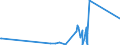 KN 73121085 /Exporte /Einheit = Preise (Euro/Tonne) /Partnerland: Mali /Meldeland: Eur27_2020 /73121085:Kabel und Seile `einschl. Verschlossene Seile`, aus Eisen Oder Anderem als Nichtrostendem Stahl, mit Einer GrÃ¶ÃŸten Querschnittsabmessung von > 24 mm bis 48 mm, NichtÃ¼berzogen Oder nur Verzinkt (Ausg. Isolierte Erzeugnisse FÃ¼r die Elektrotechnik Sowie Verwundener Zaundraht und Stacheldraht)
