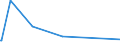 KN 73121085 /Exporte /Einheit = Preise (Euro/Tonne) /Partnerland: Tschad /Meldeland: Eur27_2020 /73121085:Kabel und Seile `einschl. Verschlossene Seile`, aus Eisen Oder Anderem als Nichtrostendem Stahl, mit Einer GrÃ¶ÃŸten Querschnittsabmessung von > 24 mm bis 48 mm, NichtÃ¼berzogen Oder nur Verzinkt (Ausg. Isolierte Erzeugnisse FÃ¼r die Elektrotechnik Sowie Verwundener Zaundraht und Stacheldraht)