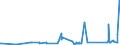 KN 73121085 /Exporte /Einheit = Preise (Euro/Tonne) /Partnerland: Togo /Meldeland: Eur27_2020 /73121085:Kabel und Seile `einschl. Verschlossene Seile`, aus Eisen Oder Anderem als Nichtrostendem Stahl, mit Einer GrÃ¶ÃŸten Querschnittsabmessung von > 24 mm bis 48 mm, NichtÃ¼berzogen Oder nur Verzinkt (Ausg. Isolierte Erzeugnisse FÃ¼r die Elektrotechnik Sowie Verwundener Zaundraht und Stacheldraht)