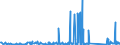 KN 73121085 /Exporte /Einheit = Preise (Euro/Tonne) /Partnerland: Kongo /Meldeland: Eur27_2020 /73121085:Kabel und Seile `einschl. Verschlossene Seile`, aus Eisen Oder Anderem als Nichtrostendem Stahl, mit Einer GrÃ¶ÃŸten Querschnittsabmessung von > 24 mm bis 48 mm, NichtÃ¼berzogen Oder nur Verzinkt (Ausg. Isolierte Erzeugnisse FÃ¼r die Elektrotechnik Sowie Verwundener Zaundraht und Stacheldraht)