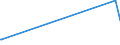 KN 73121085 /Exporte /Einheit = Preise (Euro/Tonne) /Partnerland: Burundi /Meldeland: Eur27_2020 /73121085:Kabel und Seile `einschl. Verschlossene Seile`, aus Eisen Oder Anderem als Nichtrostendem Stahl, mit Einer GrÃ¶ÃŸten Querschnittsabmessung von > 24 mm bis 48 mm, NichtÃ¼berzogen Oder nur Verzinkt (Ausg. Isolierte Erzeugnisse FÃ¼r die Elektrotechnik Sowie Verwundener Zaundraht und Stacheldraht)