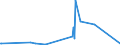 KN 73121085 /Exporte /Einheit = Preise (Euro/Tonne) /Partnerland: Uganda /Meldeland: Europäische Union /73121085:Kabel und Seile `einschl. Verschlossene Seile`, aus Eisen Oder Anderem als Nichtrostendem Stahl, mit Einer GrÃ¶ÃŸten Querschnittsabmessung von > 24 mm bis 48 mm, NichtÃ¼berzogen Oder nur Verzinkt (Ausg. Isolierte Erzeugnisse FÃ¼r die Elektrotechnik Sowie Verwundener Zaundraht und Stacheldraht)