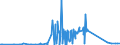 KN 73121085 /Exporte /Einheit = Preise (Euro/Tonne) /Partnerland: Tansania /Meldeland: Eur27_2020 /73121085:Kabel und Seile `einschl. Verschlossene Seile`, aus Eisen Oder Anderem als Nichtrostendem Stahl, mit Einer GrÃ¶ÃŸten Querschnittsabmessung von > 24 mm bis 48 mm, NichtÃ¼berzogen Oder nur Verzinkt (Ausg. Isolierte Erzeugnisse FÃ¼r die Elektrotechnik Sowie Verwundener Zaundraht und Stacheldraht)