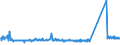 KN 73121085 /Exporte /Einheit = Preise (Euro/Tonne) /Partnerland: Seychellen /Meldeland: Eur27_2020 /73121085:Kabel und Seile `einschl. Verschlossene Seile`, aus Eisen Oder Anderem als Nichtrostendem Stahl, mit Einer GrÃ¶ÃŸten Querschnittsabmessung von > 24 mm bis 48 mm, NichtÃ¼berzogen Oder nur Verzinkt (Ausg. Isolierte Erzeugnisse FÃ¼r die Elektrotechnik Sowie Verwundener Zaundraht und Stacheldraht)