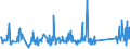 KN 73121089 /Exporte /Einheit = Preise (Euro/Tonne) /Partnerland: Daenemark /Meldeland: Eur27_2020 /73121089:Kabel und Seile `einschl. Verschlossene Seile`, aus Eisen Oder Anderem als Nichtrostendem Stahl, mit Einer Größten Querschnittsabmessung von > 48 mm, Nichtüberzogen Oder nur Verzinkt (Ausg. Isolierte Erzeugnisse für die Elektrotechnik Sowie Verwundener Zaundraht und Stacheldraht)