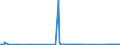 CN 73121089 /Exports /Unit = Prices (Euro/ton) /Partner: Malta /Reporter: Eur27_2020 /73121089:Ropes and Cables, Incl. Locked-coil Ropes, of Iron or Steel Other Than Stainless Steel, With a Maximum Cross-sectional Dimension of > 48 mm, Uncoated or Only Zinc-plated or Zinc-coated (Other Than Electrically Insulated, Twisted Fencing and Barbed Wire)