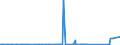 CN 73121089 /Exports /Unit = Prices (Euro/ton) /Partner: Kasakhstan /Reporter: Eur27_2020 /73121089:Ropes and Cables, Incl. Locked-coil Ropes, of Iron or Steel Other Than Stainless Steel, With a Maximum Cross-sectional Dimension of > 48 mm, Uncoated or Only Zinc-plated or Zinc-coated (Other Than Electrically Insulated, Twisted Fencing and Barbed Wire)