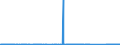CN 73121089 /Exports /Unit = Prices (Euro/ton) /Partner: Croatia /Reporter: Eur27_2020 /73121089:Ropes and Cables, Incl. Locked-coil Ropes, of Iron or Steel Other Than Stainless Steel, With a Maximum Cross-sectional Dimension of > 48 mm, Uncoated or Only Zinc-plated or Zinc-coated (Other Than Electrically Insulated, Twisted Fencing and Barbed Wire)