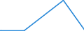KN 73121098 /Exporte /Einheit = Preise (Euro/Tonne) /Partnerland: Zentralaf.republik /Meldeland: Europäische Union /73121098:Kabel und Seile, aus Eisen Oder Anderem als Nichtrostendem Stahl, mit Einer GrÃ¶ÃŸten Querschnittsabmessung von > 3 mm (Ausg. NichtÃ¼berzogen Oder nur Verzinkt, Isolierte Erzeugnisse FÃ¼r die Elektrotechnik, Verwundener Zaundraht, Stacheldraht Sowie Verzinkte Kabel und Seile)