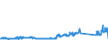 KN 73129000 /Exporte /Einheit = Preise (Euro/Tonne) /Partnerland: Deutschland /Meldeland: Eur27_2020 /73129000:Seilschlingen und Ã¤hnl. Waren, aus Eisen Oder Stahl (Ausg. Isolierte Erzeugnisse FÃ¼r die Elektrotechnik)