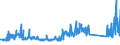 KN 73129000 /Exporte /Einheit = Preise (Euro/Tonne) /Partnerland: Ver.koenigreich /Meldeland: Eur27_2020 /73129000:Seilschlingen und Ã¤hnl. Waren, aus Eisen Oder Stahl (Ausg. Isolierte Erzeugnisse FÃ¼r die Elektrotechnik)