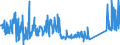 KN 73129000 /Exporte /Einheit = Preise (Euro/Tonne) /Partnerland: Irland /Meldeland: Eur27_2020 /73129000:Seilschlingen und Ã¤hnl. Waren, aus Eisen Oder Stahl (Ausg. Isolierte Erzeugnisse FÃ¼r die Elektrotechnik)