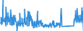 KN 73129000 /Exporte /Einheit = Preise (Euro/Tonne) /Partnerland: Daenemark /Meldeland: Eur27_2020 /73129000:Seilschlingen und Ã¤hnl. Waren, aus Eisen Oder Stahl (Ausg. Isolierte Erzeugnisse FÃ¼r die Elektrotechnik)