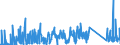 KN 73129000 /Exporte /Einheit = Preise (Euro/Tonne) /Partnerland: Griechenland /Meldeland: Eur27_2020 /73129000:Seilschlingen und Ã¤hnl. Waren, aus Eisen Oder Stahl (Ausg. Isolierte Erzeugnisse FÃ¼r die Elektrotechnik)