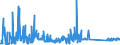 KN 73129000 /Exporte /Einheit = Preise (Euro/Tonne) /Partnerland: Portugal /Meldeland: Eur27_2020 /73129000:Seilschlingen und Ã¤hnl. Waren, aus Eisen Oder Stahl (Ausg. Isolierte Erzeugnisse FÃ¼r die Elektrotechnik)