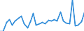KN 73129000 /Exporte /Einheit = Preise (Euro/Tonne) /Partnerland: Ver.koenigreich(Ohne Nordirland) /Meldeland: Eur27_2020 /73129000:Seilschlingen und Ã¤hnl. Waren, aus Eisen Oder Stahl (Ausg. Isolierte Erzeugnisse FÃ¼r die Elektrotechnik)