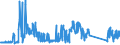 KN 73129000 /Exporte /Einheit = Preise (Euro/Tonne) /Partnerland: Finnland /Meldeland: Eur27_2020 /73129000:Seilschlingen und Ã¤hnl. Waren, aus Eisen Oder Stahl (Ausg. Isolierte Erzeugnisse FÃ¼r die Elektrotechnik)