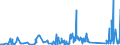 KN 73129000 /Exporte /Einheit = Preise (Euro/Tonne) /Partnerland: Faeroeer Inseln /Meldeland: Eur27_2020 /73129000:Seilschlingen und Ã¤hnl. Waren, aus Eisen Oder Stahl (Ausg. Isolierte Erzeugnisse FÃ¼r die Elektrotechnik)