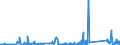 KN 73129000 /Exporte /Einheit = Preise (Euro/Tonne) /Partnerland: Malta /Meldeland: Eur27_2020 /73129000:Seilschlingen und Ã¤hnl. Waren, aus Eisen Oder Stahl (Ausg. Isolierte Erzeugnisse FÃ¼r die Elektrotechnik)