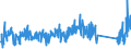 KN 73129000 /Exporte /Einheit = Preise (Euro/Tonne) /Partnerland: Estland /Meldeland: Eur27_2020 /73129000:Seilschlingen und Ã¤hnl. Waren, aus Eisen Oder Stahl (Ausg. Isolierte Erzeugnisse FÃ¼r die Elektrotechnik)